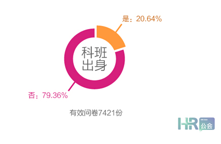 互聯(lián)網(wǎng)+時(shí)代，HR如何利用“碎片化”學(xué)習(xí)？