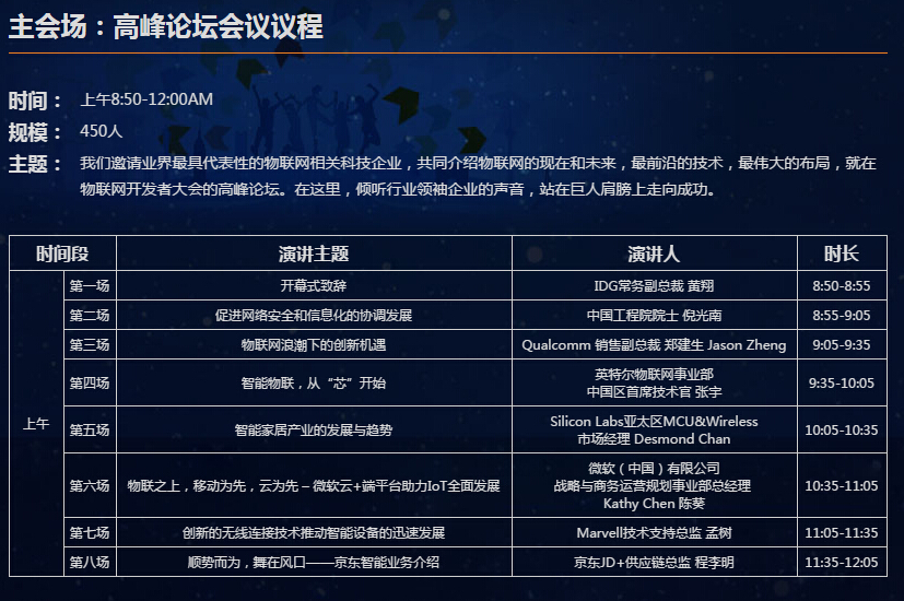 物聯(lián)網(wǎng)狂歡盛宴，內(nèi)容超乎想象
