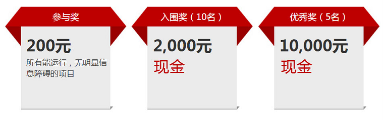 信息無障礙創(chuàng)新作品征集 萬元獎(jiǎng)金等你拿