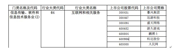 科達(dá)股份行業(yè)變更，互聯(lián)網(wǎng)營(yíng)銷股主板第一股“正身”