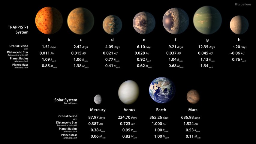 NASA發(fā)現(xiàn)3顆行星潛在生命，我們此生有望見(jiàn)到外星人嗎？｜美通社頭條
