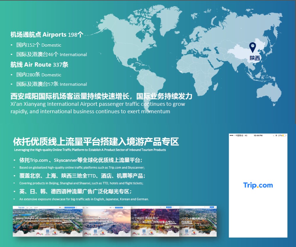 為呼應(yīng)北京、上海、陜西中國入境旅游樞紐合作機(jī)制的啟動，攜程在Trip.com國際平臺搭建產(chǎn)品專區(qū)