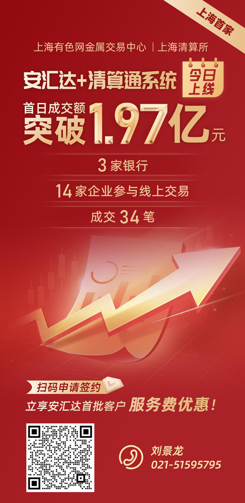 成交額1.97億元！“安匯達+清算通”實現上線首日開門紅！