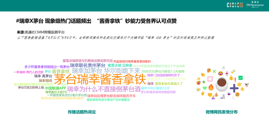 數(shù)讀丨瑞幸×茅臺，誰是“高端局”的大贏家？
