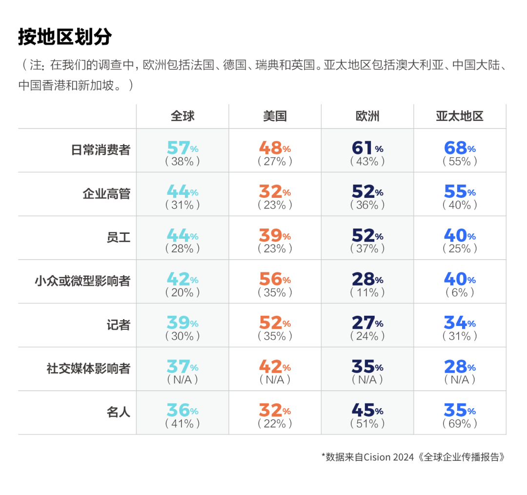 如何讓企業(yè)領(lǐng)導(dǎo)，成為企業(yè)發(fā)言人？