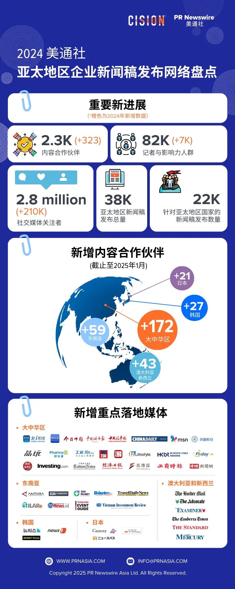 2025年企業(yè)新聞稿發(fā)布，美通社將帶來(lái)什么新價(jià)值？
