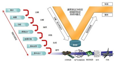 明導(dǎo)：采用數(shù)據(jù)連續(xù)性、設(shè)計(jì)自動(dòng)化和 V 型系統(tǒng)來提升電氣設(shè)計(jì)