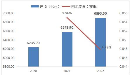 白酒行業(yè)市場調(diào)研與營銷模式發(fā)展趨勢分析