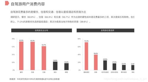 自駕游市場(chǎng)深度調(diào)研報(bào)告 現(xiàn)狀、趨勢(shì)與機(jī)遇分析