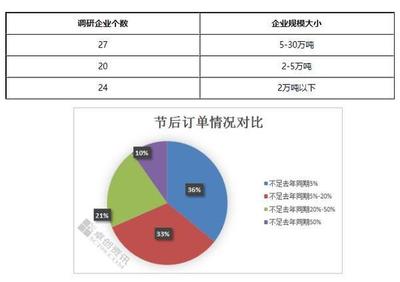 錦綸產業鏈運行動態及市場調研分析