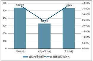 2019-2025年中國車輛齒輪行業全景調研及投資戰略咨詢報告